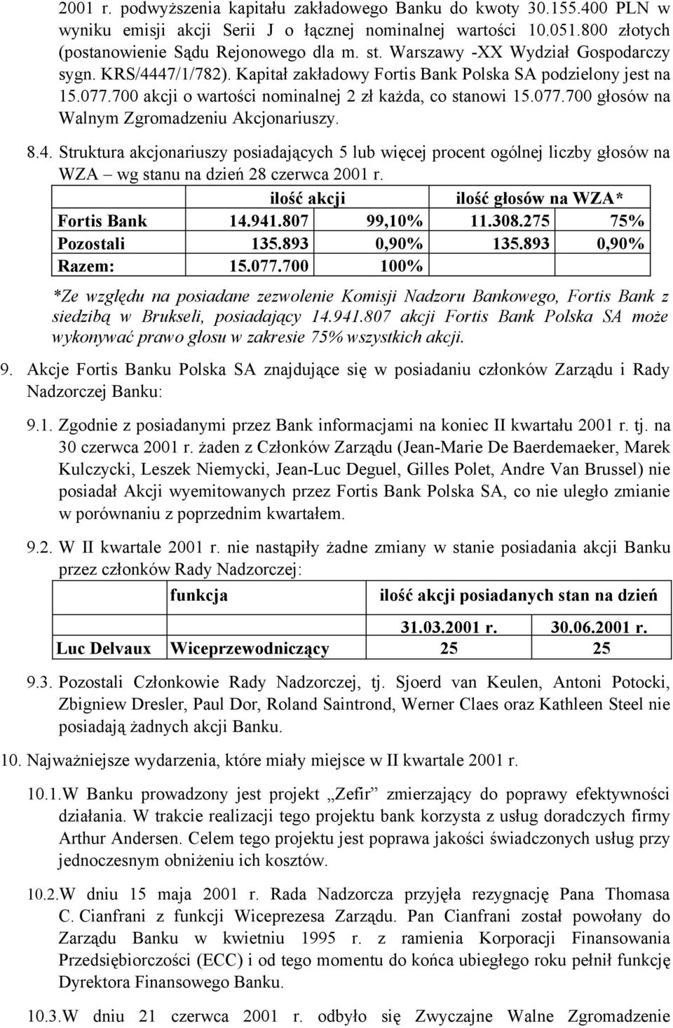 8.4. Struktura akcjonariuszy posiadających 5 lub więcej procent ogólnej liczby głosów na WZA wg stanu na dzień 28 czerwca 2001 r. ilość akcji ilość głosów na WZA* Fortis Bank 14.941.807 99,10% 11.308.