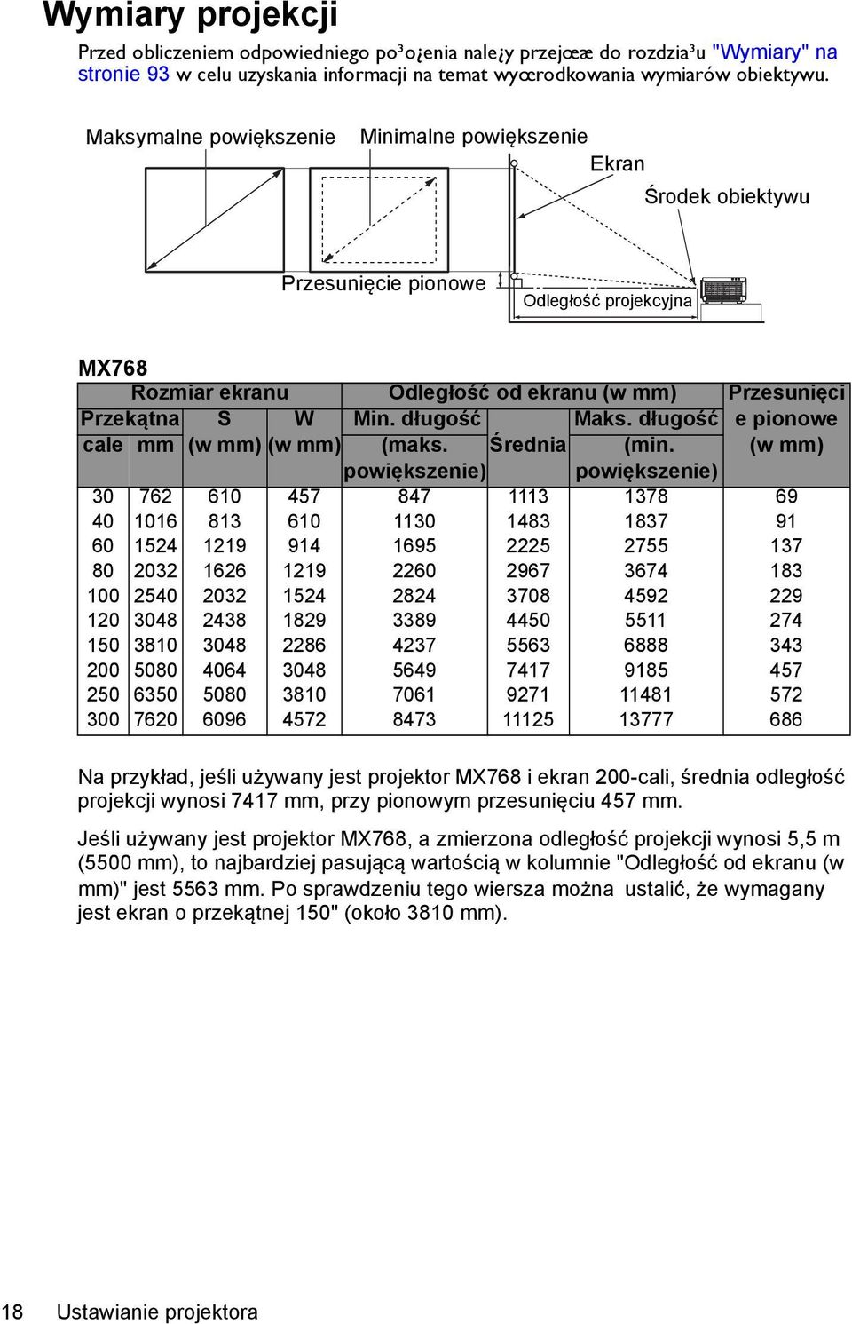 długość Maks. długość e pionowe cale mm (w mm) (w mm) (maks. Średnia (min.