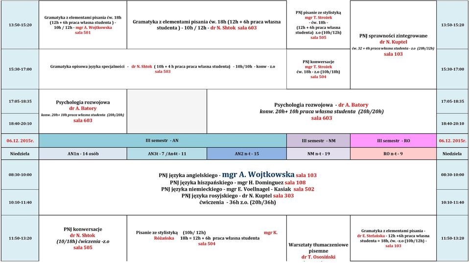 o (20h/32h) Gramatyka opisowa języka specjalności - ( 10h + 4 h praca praca własna studenta) - 10h/10h - konw - z.o sala 503 mgr T. Strożek ćw. 18h - z.o (10h/18h) Psychologia rozwojowa dr A.