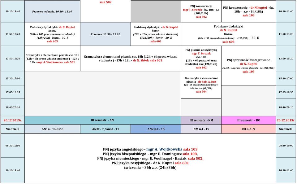 18h (12h + 6h praca własna studenta ) - 13h / 12h - PNJ pisanie ze stylistyką mgr T. Strożek - ćw. 18h - (12h + 6h praca własna studenta) z.o (12h/12h) ćw. 32 + 4h praca własna studenta - z.