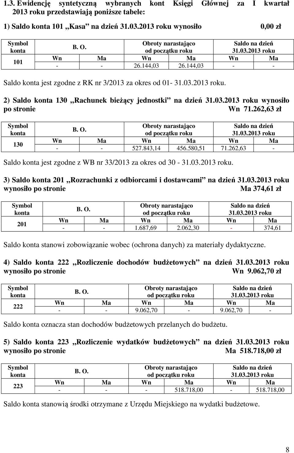 843,14 456.580,51 71.262,63 - Saldo jest zgodne z WB nr 33/2013 za okres od 30-31.03.2013 roku. 3) Saldo 201 Rozrachunki z odbiorcami i dostawcami na dzień 31.03.2013 roku wynosiło po stronie Ma 374,61 zł 201 31.