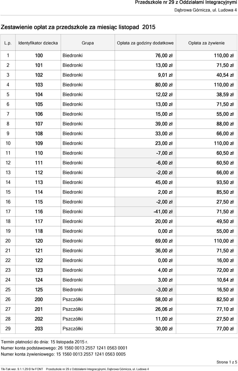 -6,00 zł 60,50 zł 13 112 Biedronki -2,00 zł 66,00 zł 14 113 Biedronki 45,00 zł 93,50 zł 15 114 Biedronki 2,00 zł 85,50 zł 16 115 Biedronki -2,00 zł 27,50 zł 17 116 Biedronki -41,00 zł 71,50 zł 18 117