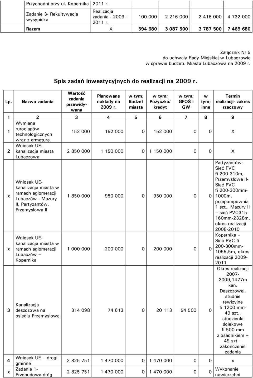 Wartość zadania przewidywana Planowane nakłady na 2009 r.