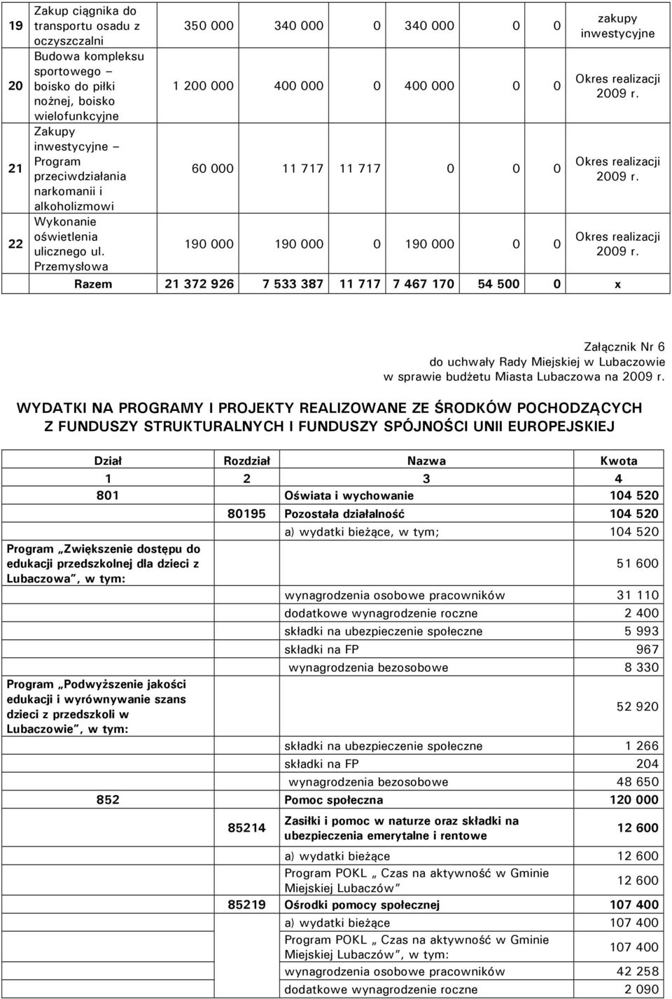 Przemysłowa 350 000 340 000 0 340 000 0 0 1 200 000 400 000 0 400 000 0 0 60 000 11 717 11 717 0 0 0 190 000 190 000 0 190 000 0 0 zakupy inwestycyjne Okres realizacji 2009 r.