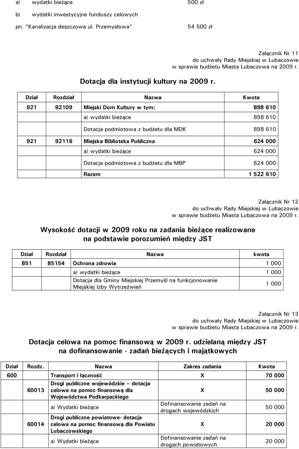 624 000 a) wydatki bieżące 624 000 Dotacja podmiotowa z budżetu dla MBP 624 000 Razem 1 522 610 Załącznik Nr 12 Wysokość dotacji w 2009 roku na zadania bieżące realizowane na podstawie porozumień