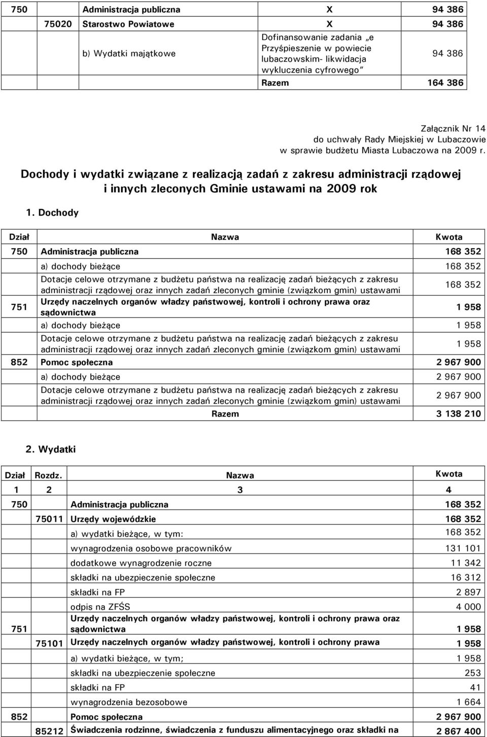 Dochody Dział Nazwa Kwota 750 Administracja publiczna 168 352 751 a) dochody bieżące 168 352 Dotacje celowe otrzymane z budżetu państwa na realizację zadań bieżących z zakresu administracji rządowej