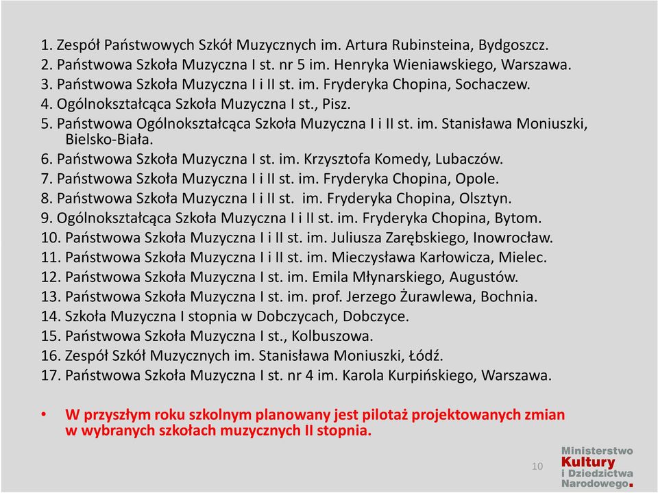 7. Państwowa Szkoła Muzyczna I i II st. im. Fryderyka Chopina, Opole. 8. Państwowa Szkoła Muzyczna I i II st. im. Fryderyka Chopina, Olsztyn. 9. Ogólnokształcąca Szkoła Muzyczna I i II st. im. Fryderyka Chopina, Bytom.