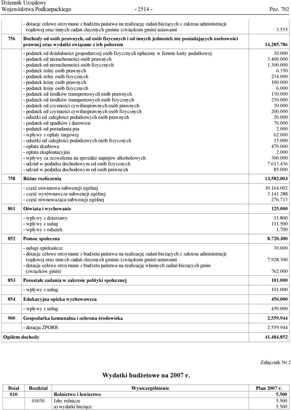 535 756 Dochody od osób prawnych, od osób fizycznych i od innych jednostek nie posiadających osobowości prawnej oraz wydatki związane z ich poborem 14.285.