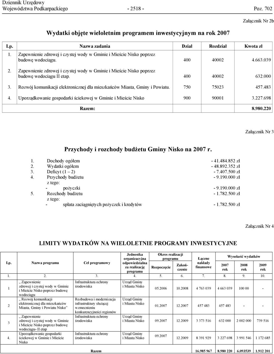 Zapewnienie zdrowej i czystej wody w Gminie i Mieście Nisko poprzez budowę wodociągu II etap. 400 40002 632.000 3. Rozwój komunikacji elektronicznej dla mieszkańców Miasta, Gminy i Powiatu.