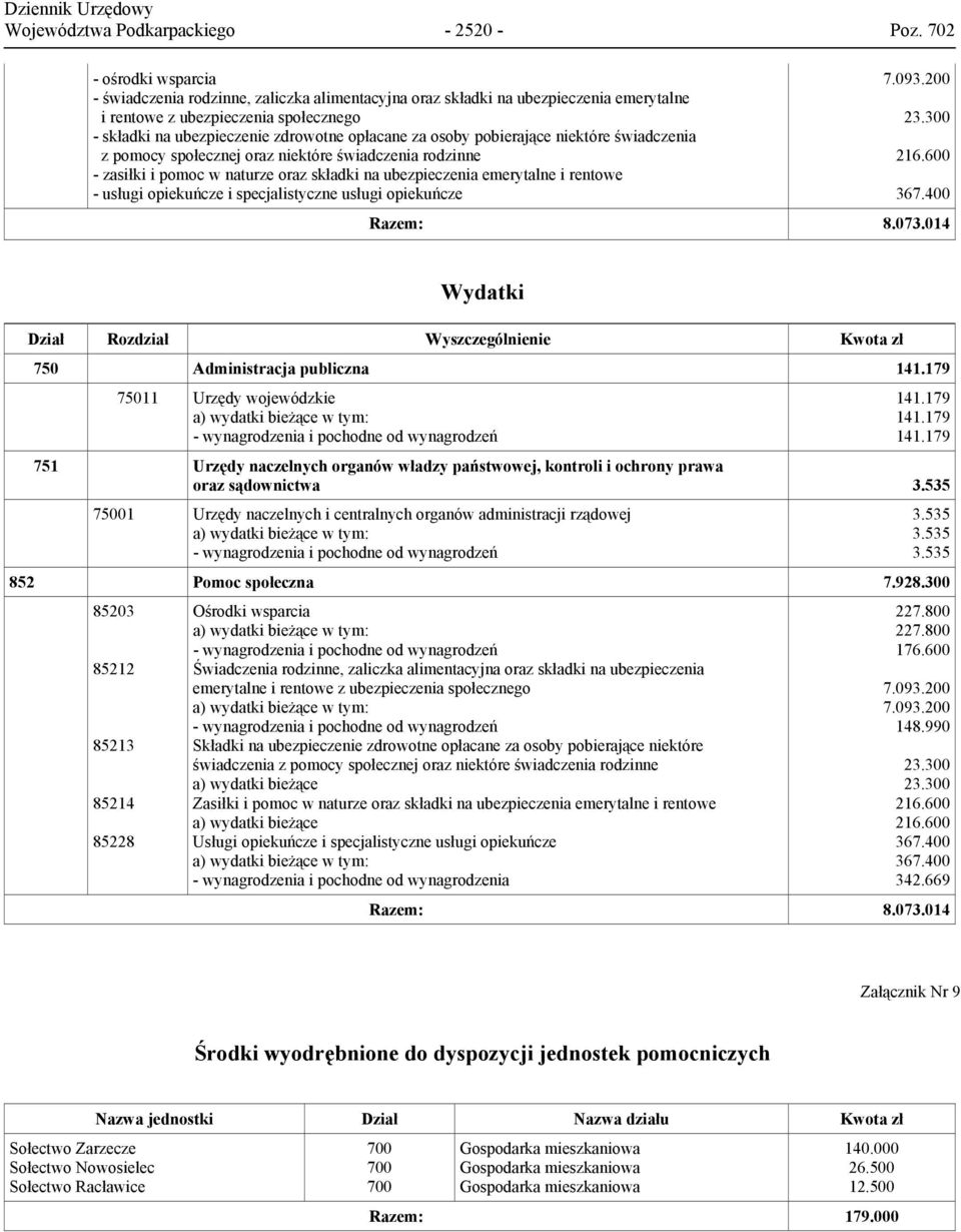 300 - składki na ubezpieczenie zdrowotne opłacane za osoby pobierające niektóre świadczenia z pomocy społecznej oraz niektóre świadczenia rodzinne 216.