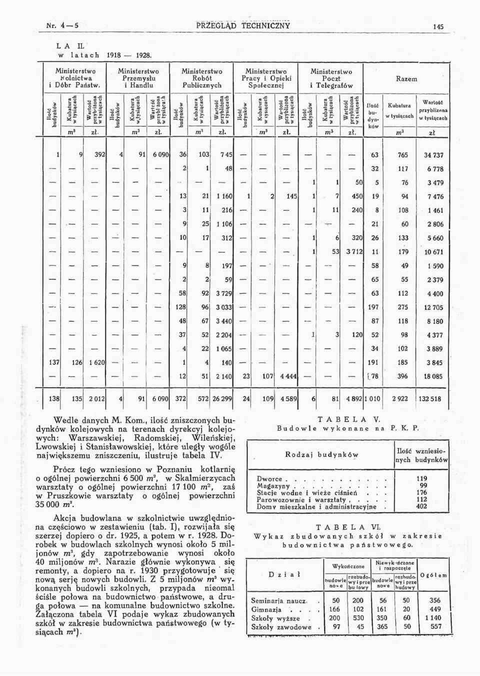 przybliżona vf tysiącach zł. 392 Ilość budynków 4 Kubatura wjysiącach m 3 9 w O rt *> zł. 6 090 Ilość budynków 36 Kubatura w tysiącach 03 Wartość przybliżona w tysiącach zł.