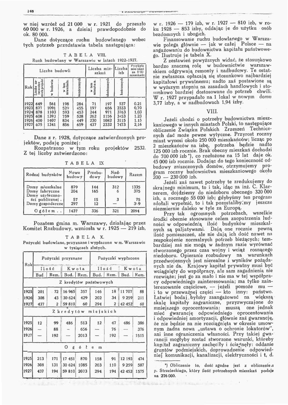 Ruch budowlany w Warszawie w latach 922927, iii 3* 649 877 878 608 400 675 Liczba budowli s i & 56 09 03 393 407 34 d S* B 98 529 593 759 834 856 8 a o u R Oi EJ 284 455 453 528 449 659 Liczba