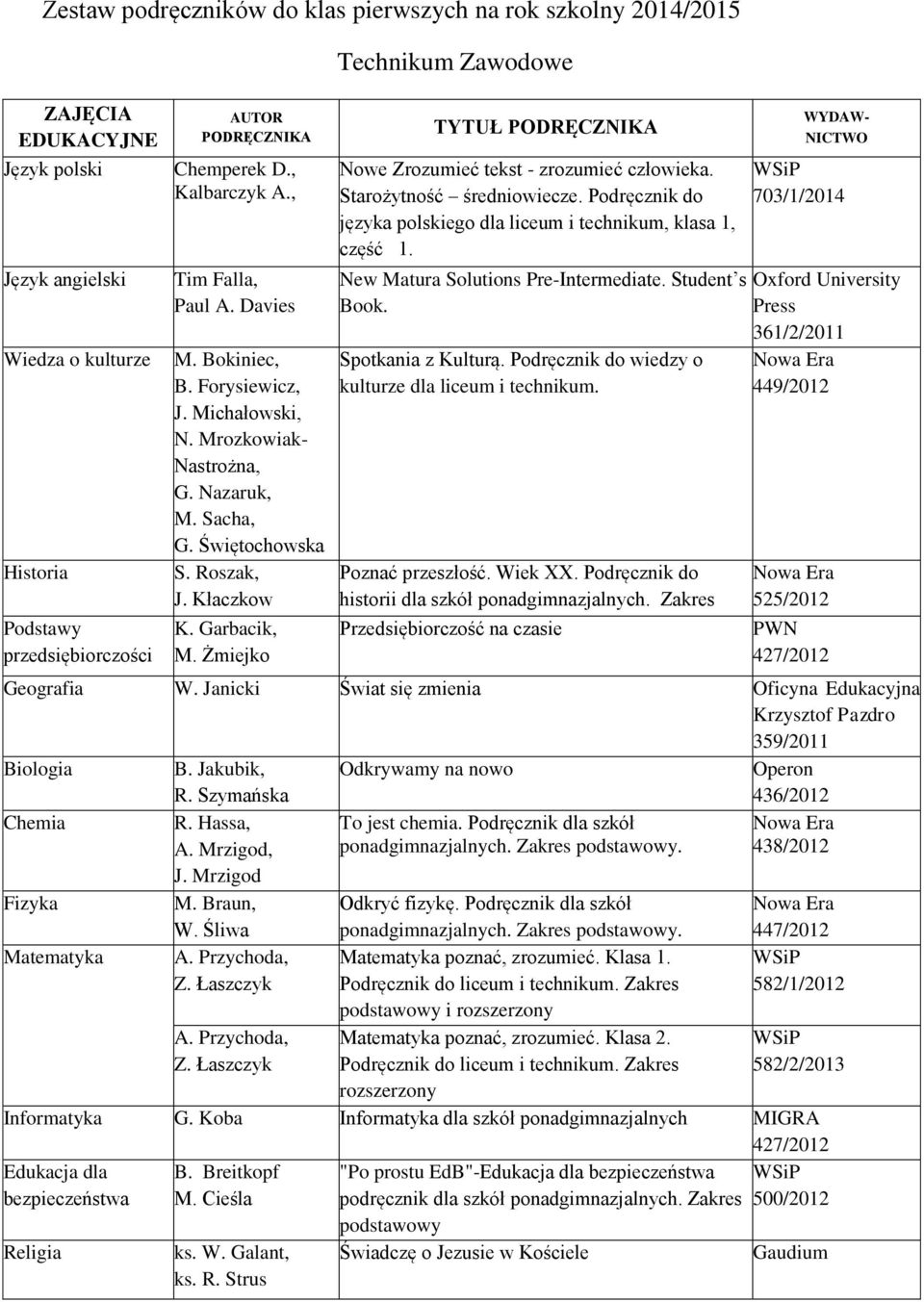 Żmiejko Technikum Zawodowe TYTUŁ Nowe Zrozumieć tekst - zrozumieć człowieka. Starożytność średniowiecze. Podręcznik do języka polskiego dla liceum i technikum, klasa 1, część 1.