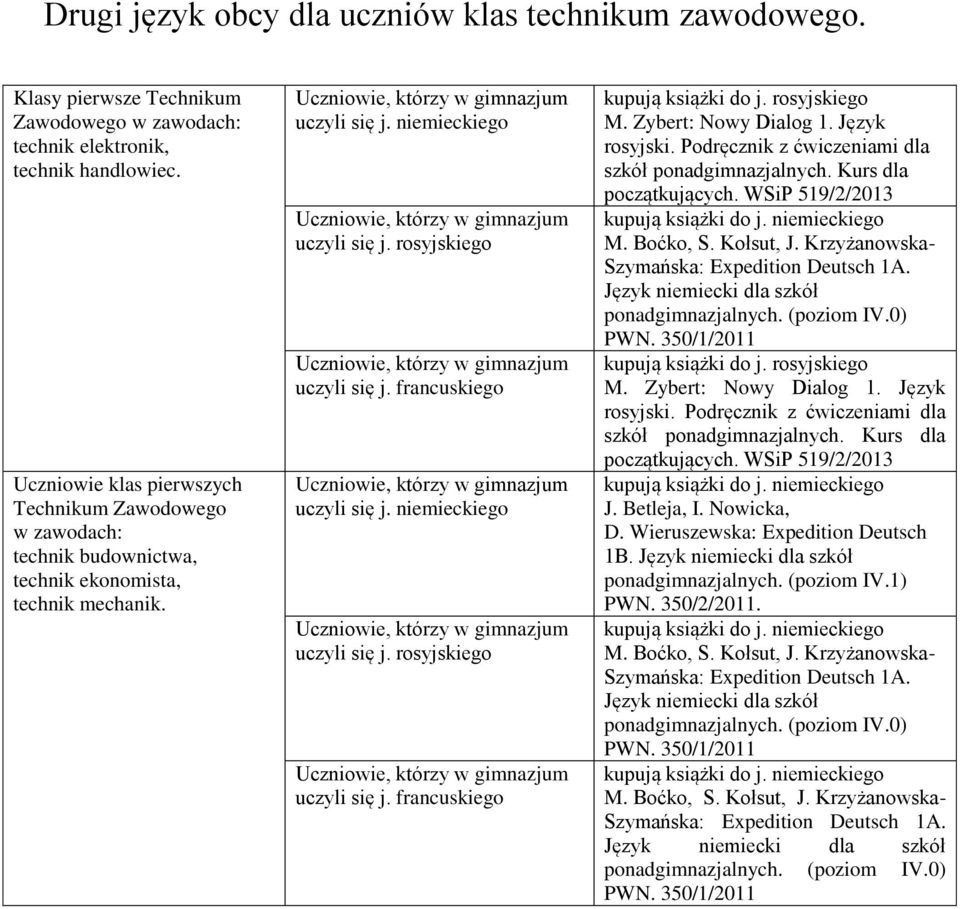 francuskiego uczyli się j. niemieckiego uczyli się j. rosyjskiego uczyli się j. francuskiego kupują książki do j. rosyjskiego M. Zybert: Nowy Dialog 1. Język rosyjski.