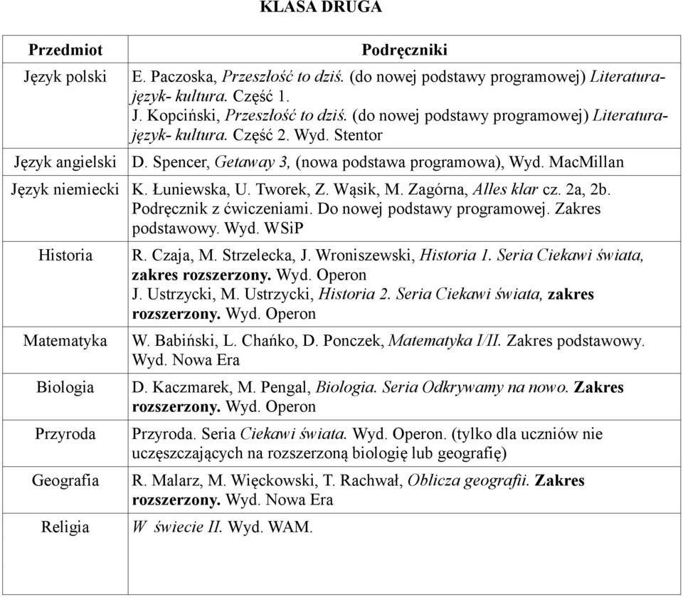 Wroniszewski, 1. Seria Ciekawi świata, zakres rozszerzony. Wyd. Operon J. Ustrzycki, M. Ustrzycki, 2. Seria Ciekawi świata, zakres rozszerzony. Wyd. Operon W. Babiński, L. Chańko, D. Ponczek, I/II.