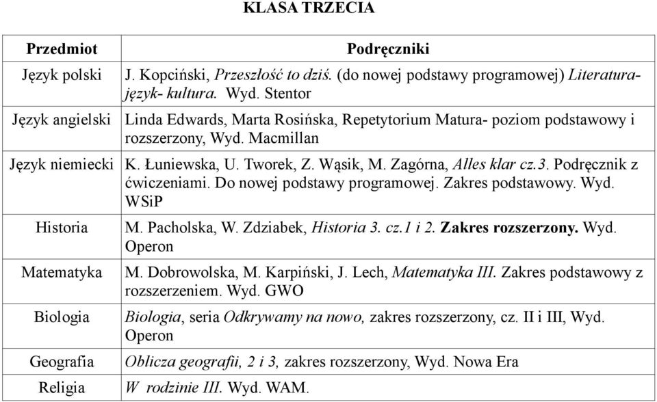 Zakres podstawowy. Wyd. WSiP M. Pacholska, W. Zdziabek, 3. cz.1 i 2. Zakres rozszerzony. Wyd. Operon M. Dobrowolska, M. Karpiński, J. Lech, III.