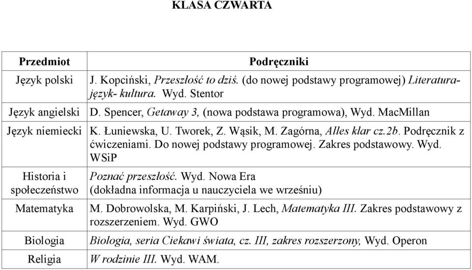 Wyd. WSiP i społeczeństwo Poznać przeszłość. Wyd. (dokładna informacja u nauczyciela we wrześniu) M. Dobrowolska, M. Karpiński, J.