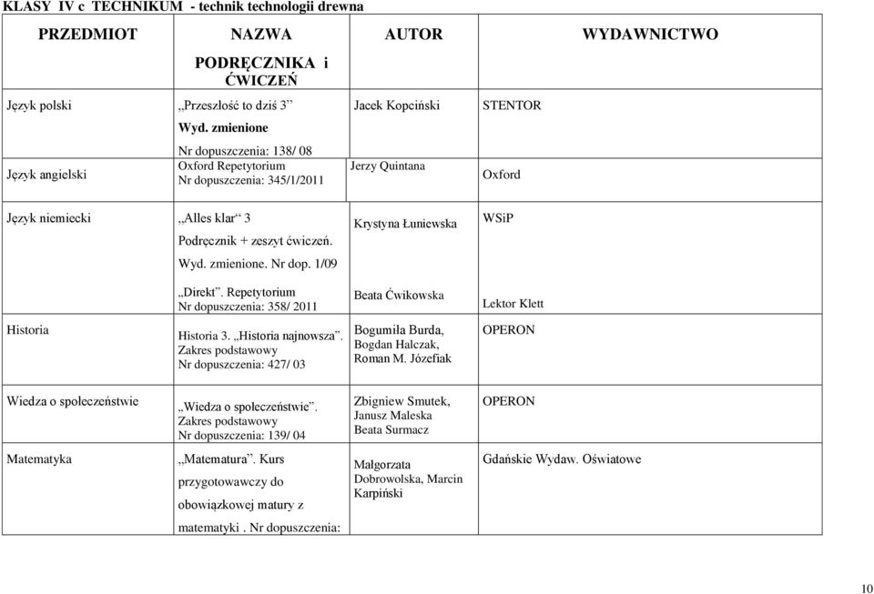 Krystyna Łuniewska WSiP Wyd. zmienione. Nr dop. 1/09 Direkt. Repetytorium Nr dopuszczenia: 358/ 2011 Beata Ćwikowska Lektor Klett Historia Historia 3. Historia najnowsza.