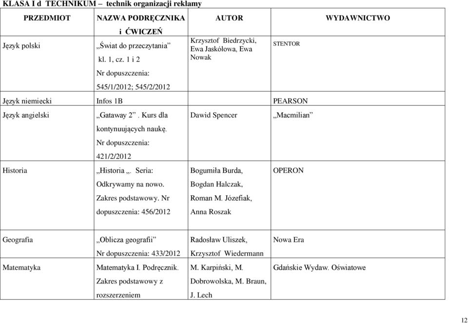 Kurs dla kontynuujących naukę. Nr dopuszczenia: 421/2/2012 Historia. Seria: Odkrywamy na nowo. Zakres podstawowy. Nr dopuszczenia: 456/2012 Dawid Spencer Bogumiła Burda, Bogdan Halczak, Roman M.