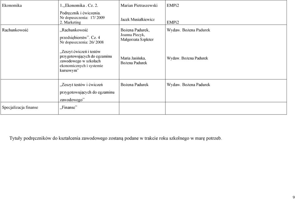 4 Nr dopuszczenia: 26/ 2008 Zeszyt ćwiczeń i testów przygotowujących do egzaminu zawodowego w szkołach ekonomicznych i systemie kursowym Marian Pietraszewski Jacek