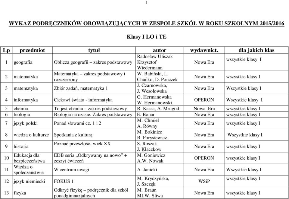 rozszerzony Cha ko, D. Ponczek wszystkie klasy I 3 matematyka Zbiór zada, matematyka 1 J. Czarnowska, J. Weso owska Wszystkie klasy I 4 informatyka Ciekawi wiata - informatyka G. Hermanowska W.