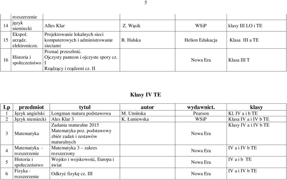 Halska Helion Edukacja Klasa III a TE Klasa III T Klasy IV TE Lp przedmiot tytu autor wydawnict. klasy 1 J zyk Longman matura podstawowa M. Umi ska Pearson Kl.