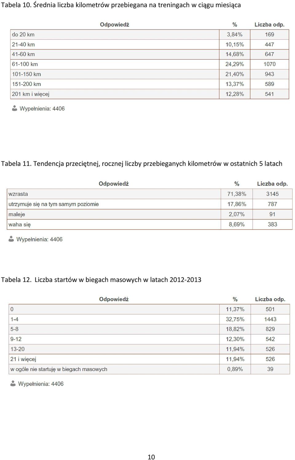 miesiąca Tabela 11.