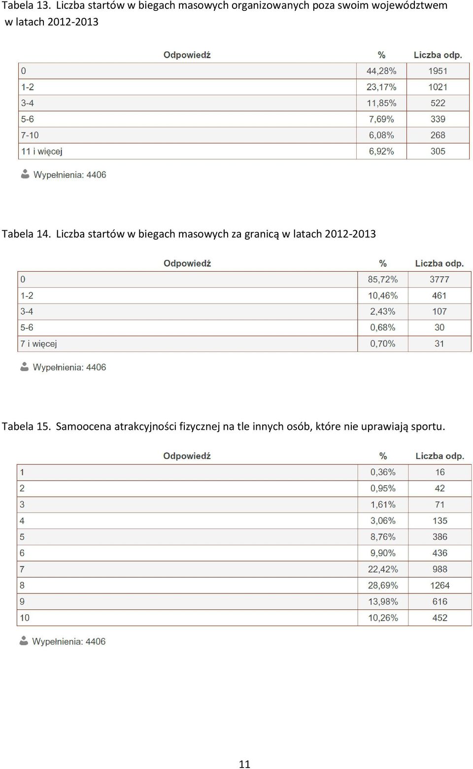 województwem w latach 2012-2013 Tabela 14.