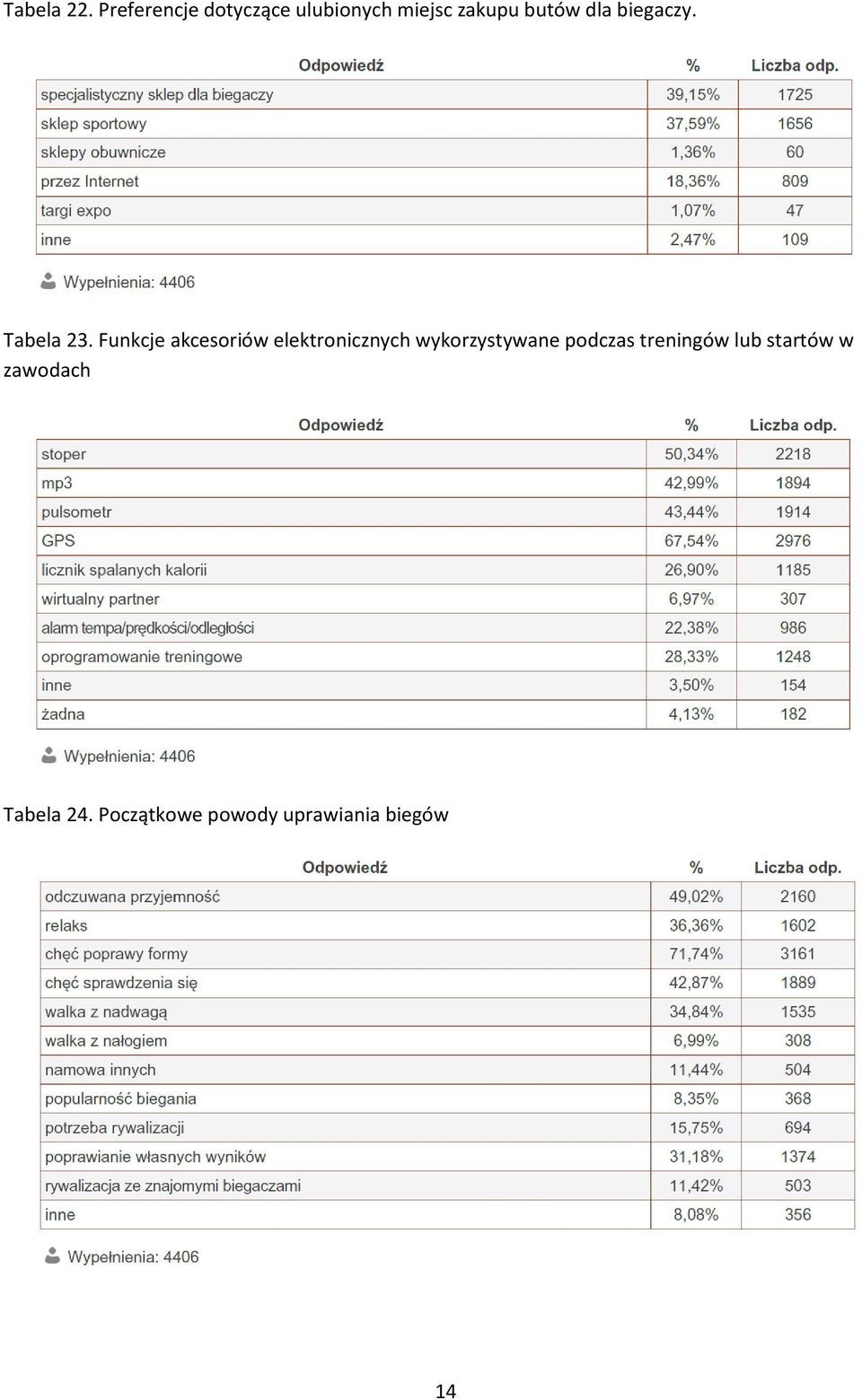 biegaczy. Tabela 23.