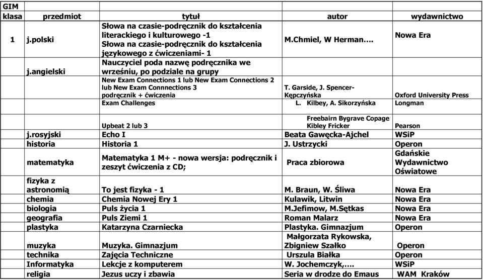 Garside, J. Spencer- Kępczyńska Oxford University Press Exam Challenges L. Kilbey, A. Sikorzyńska Longman Upbeat 2 lub 3 Freebairn Bygrave Copage Kibley Fricker Pearson j.