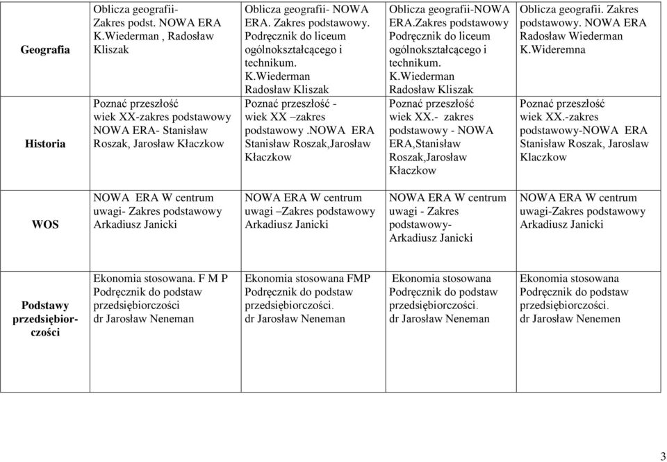 Podręcznik do liceum ogólnokształcącego i technikum. K.Wiederman Radosław Kliszak Poznać przeszłość wiek XX.- zakres podstawowy - NOWA ERA,Stanisław Roszak,Jarosław Kłaczkow Oblicza geografii.