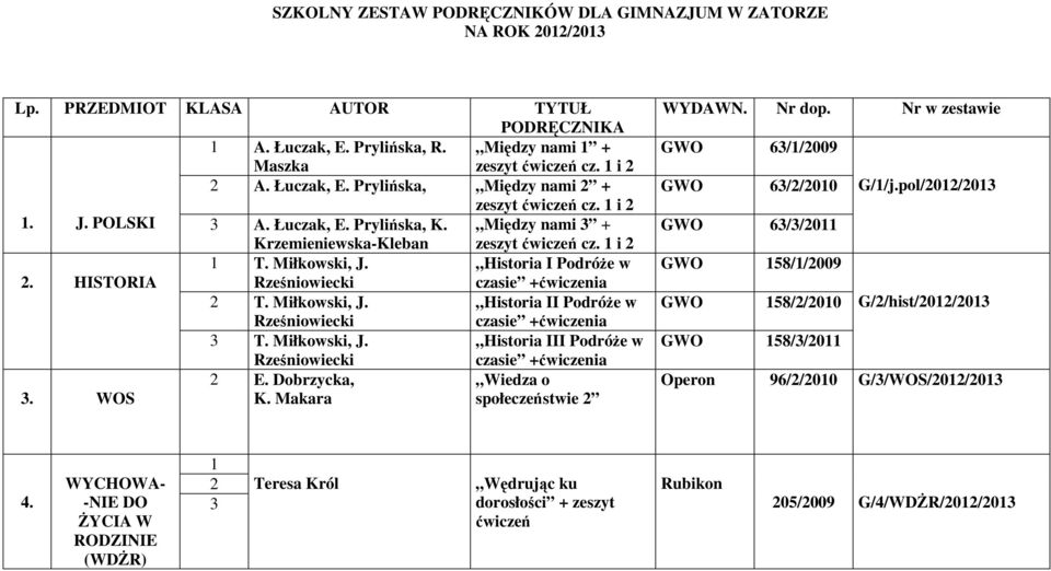 Miłkowski, J. Historia III Podróże w 2 E. Dobrzycka, Wiedza o 3. WOS K. Makara społeczeństwie 2 WYDAWN. Nr dop. Nr w zestawie GWO 63/1/2009 GWO 63/2/2010 G/1/j.