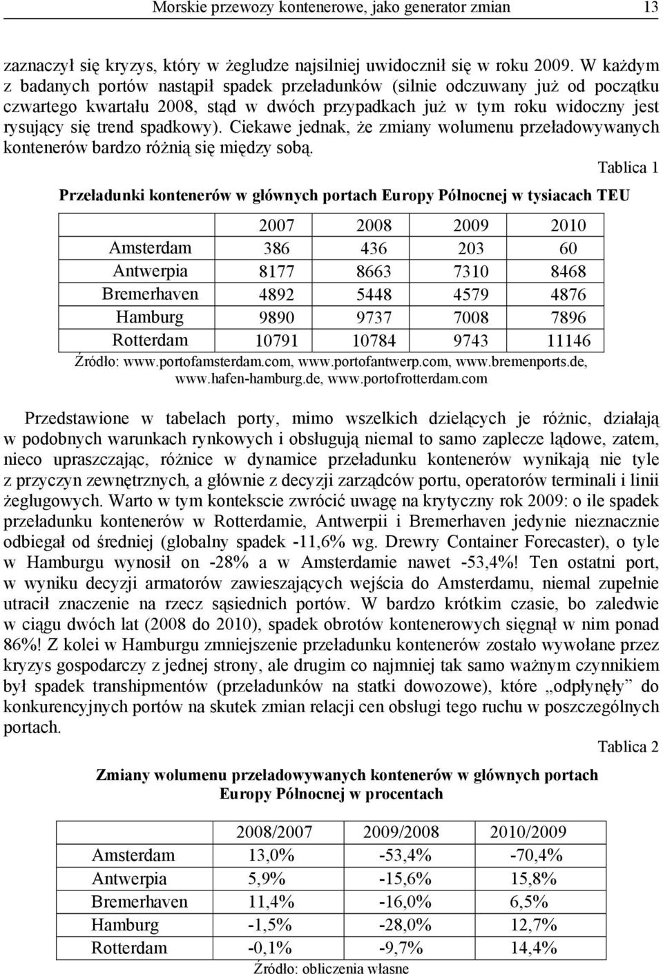 Ciekawe jednak, że zmiany wolumenu przeładowywanych kontenerów bardzo różnią się między sobą.