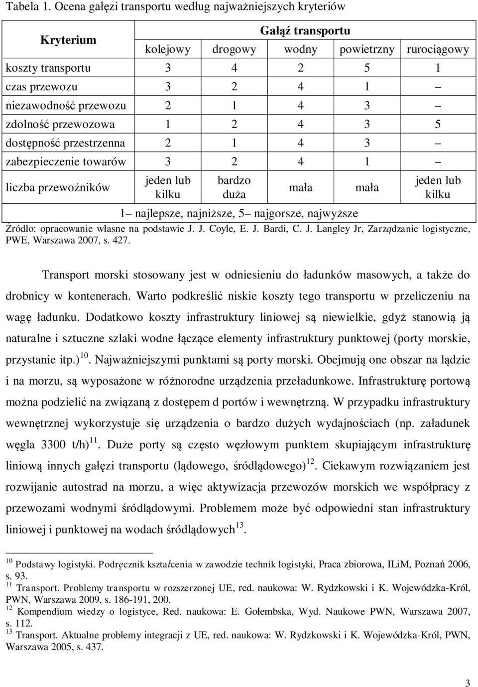 4 3 zdolno przewozowa 1 2 4 3 5 dost pno przestrzenna 2 1 4 3 zabezpieczenie towarów 3 2 4 1 liczba przewo ników jeden lub kilku bardzo du a ma a ma a jeden lub kilku 1 najlepsze, najni sze, 5