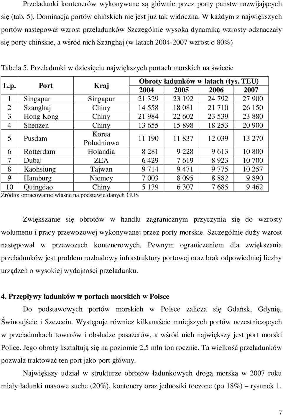 Prze adunki w dziesi ciu najwi kszych portach morskich na wiecie L.p. Port Kraj Obroty adunków w latach (tys.