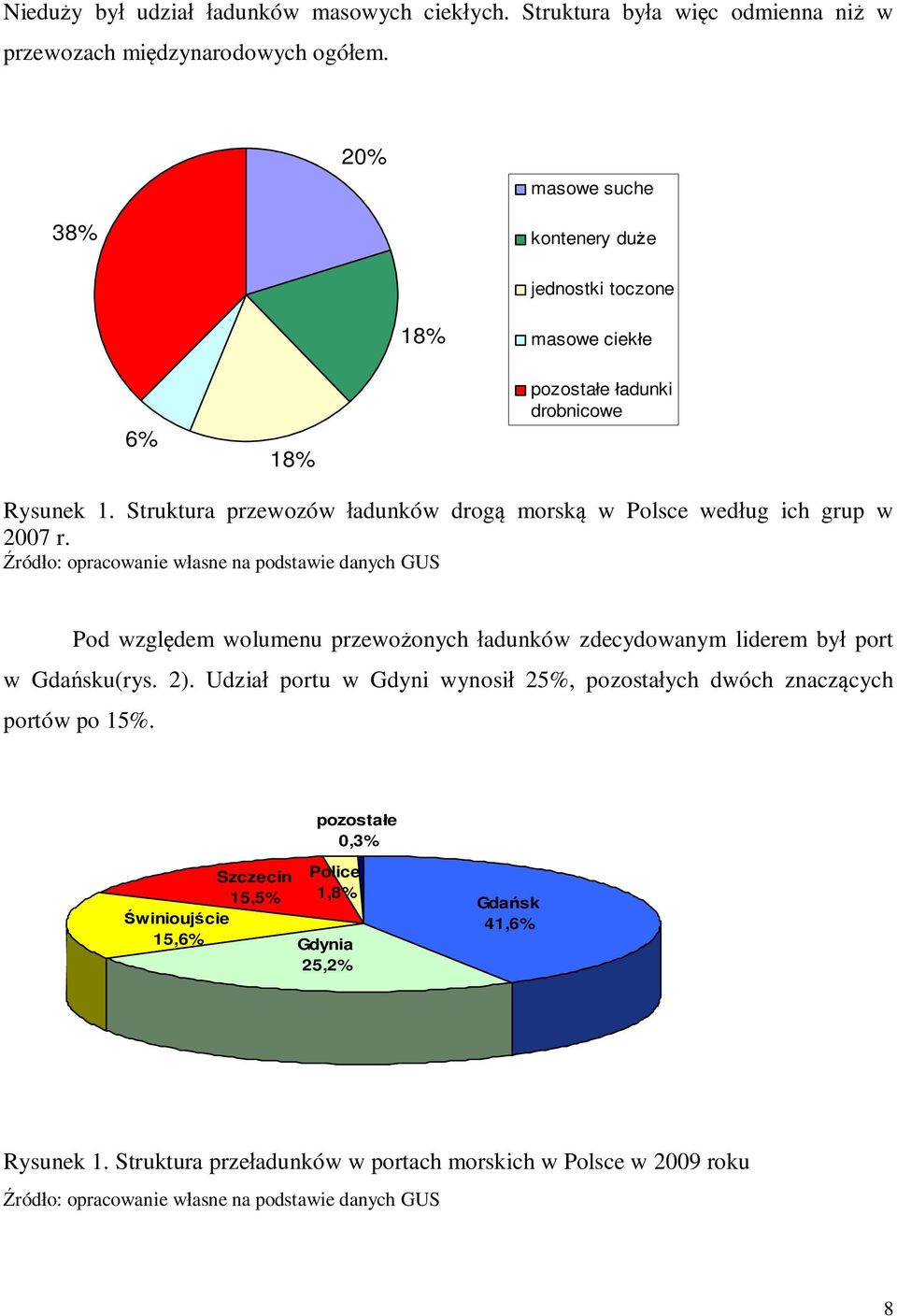 Struktura przewozów adunków drog morsk w Polsce wed ug ich grup w 2007 r.