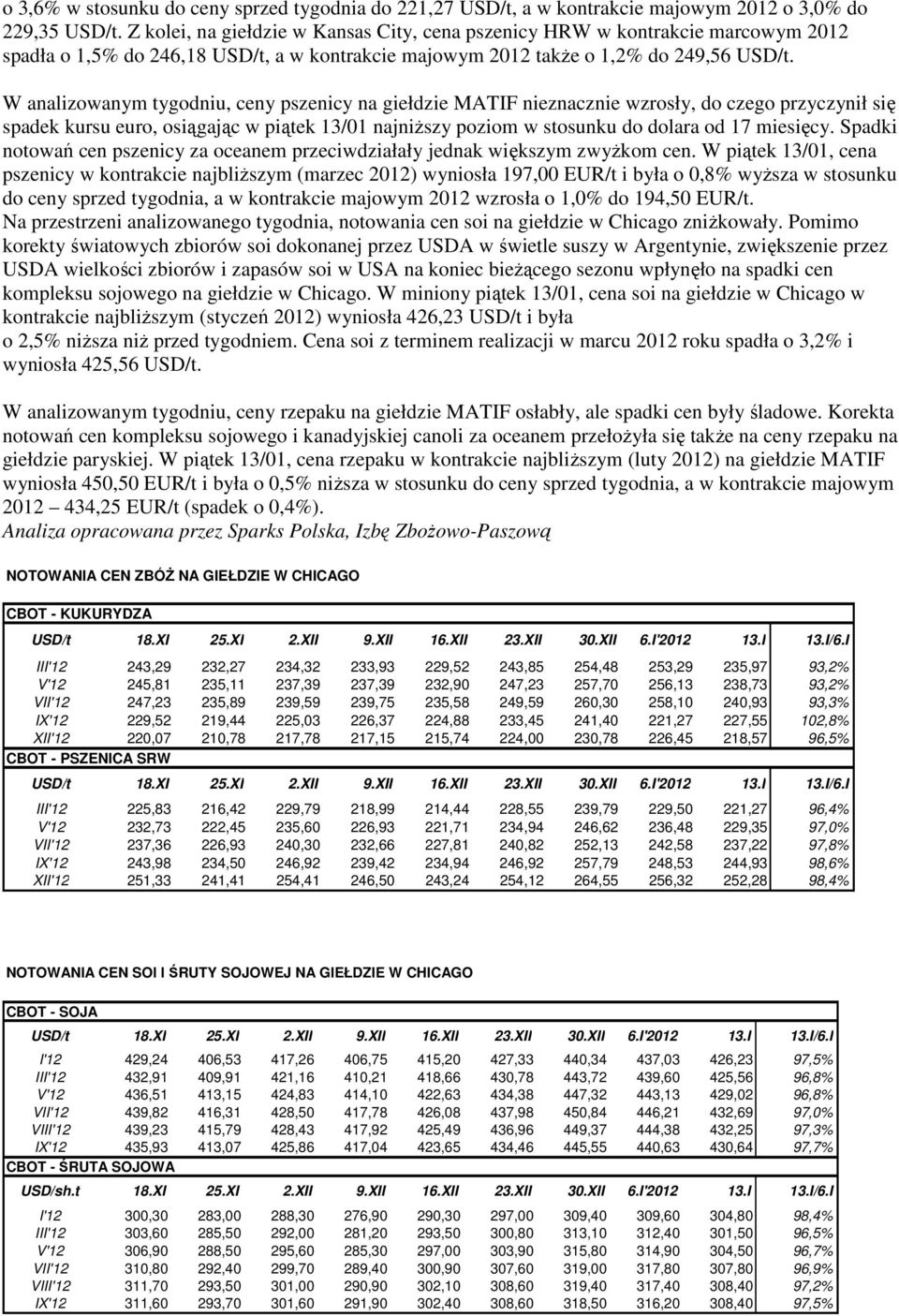 W analizowanym tygodniu, ceny pszenicy na giełdzie MATIF nieznacznie wzrosły, do czego przyczynił się spadek kursu euro, osiągając w piątek 13/01 najniższy poziom w stosunku do dolara od 17 miesięcy.