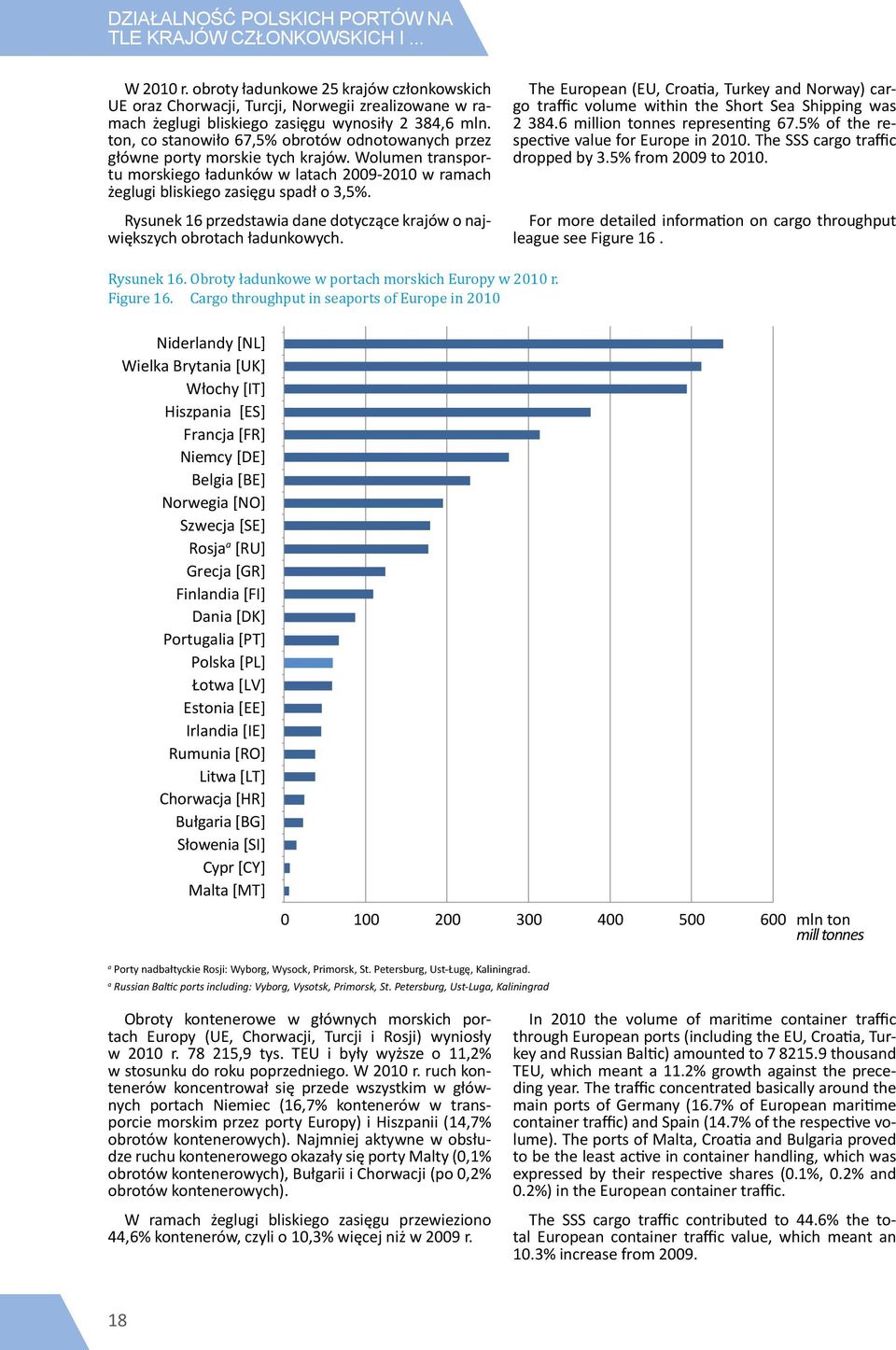 ton, co stanowiło 67,5% obrotów odnotowanych przez główne porty morskie tych krajów. Wolumen transportu morskiego ładunków w latach 2009-2010 w ramach żeglugi bliskiego zasięgu spadł o 3,5%.