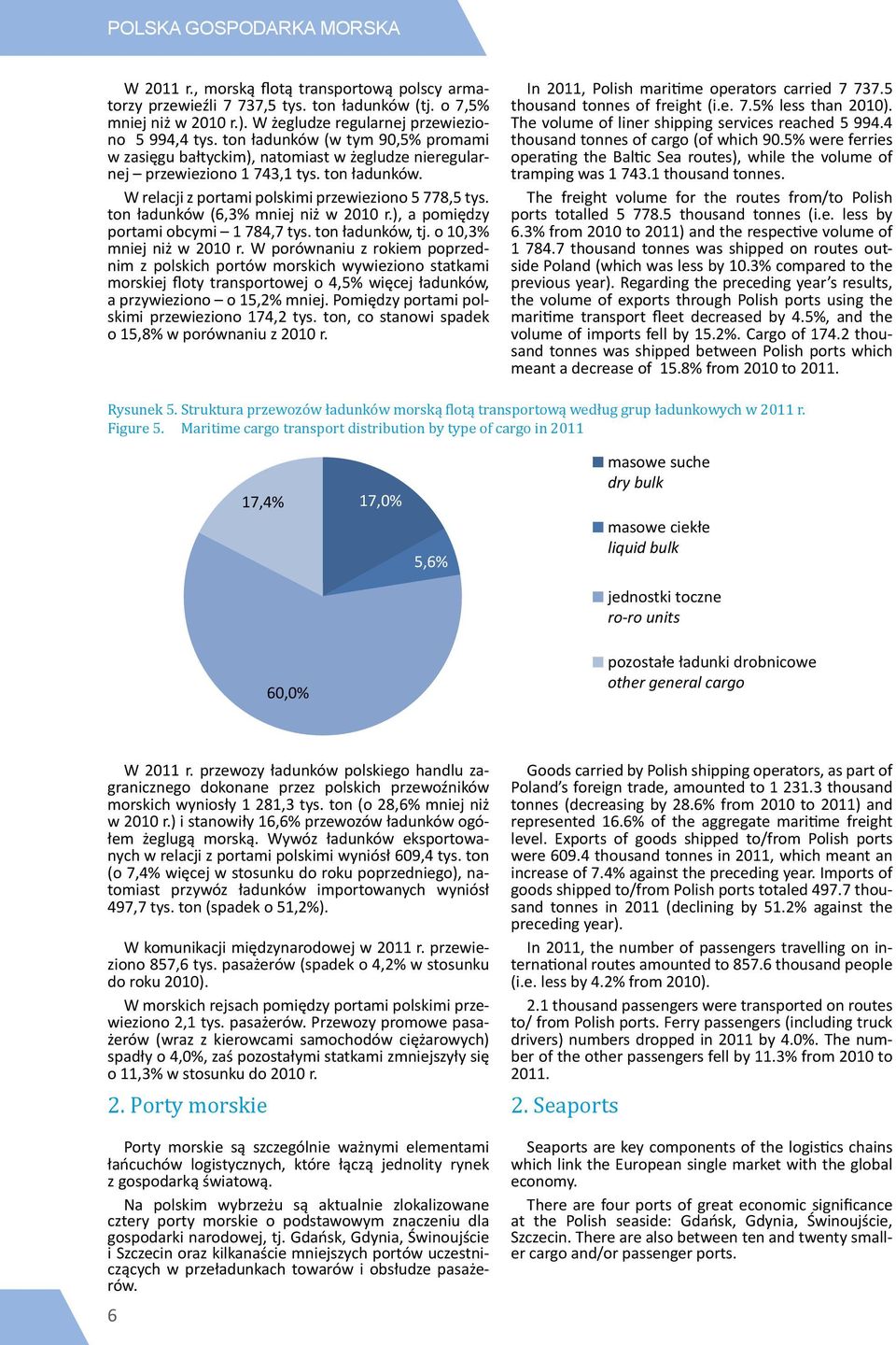 ton ładunków (6,3% mniej niż w 2010 r.), a pomiędzy portami obcymi 1 784,7 tys. ton ładunków, tj. o 10,3% mniej niż w 2010 r.