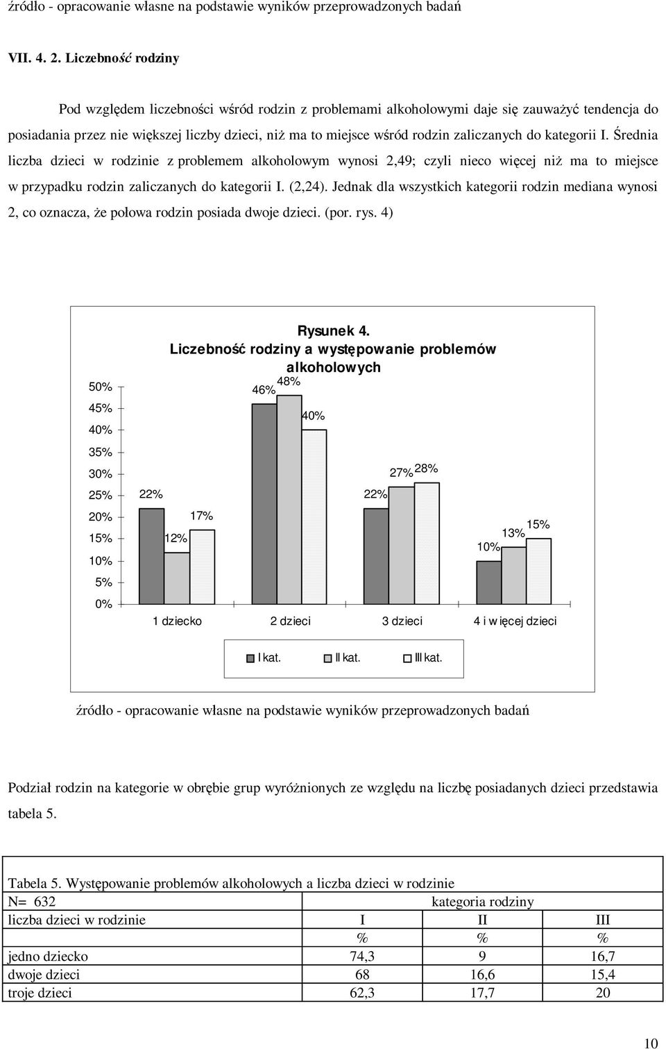 kategorii I. rednia liczba dzieci w rodzinie z problemem alkoholowym wynosi 2,49; czyli nieco wi cej ni ma to miejsce w przypadku rodzin zaliczanych do kategorii I. (2,24).