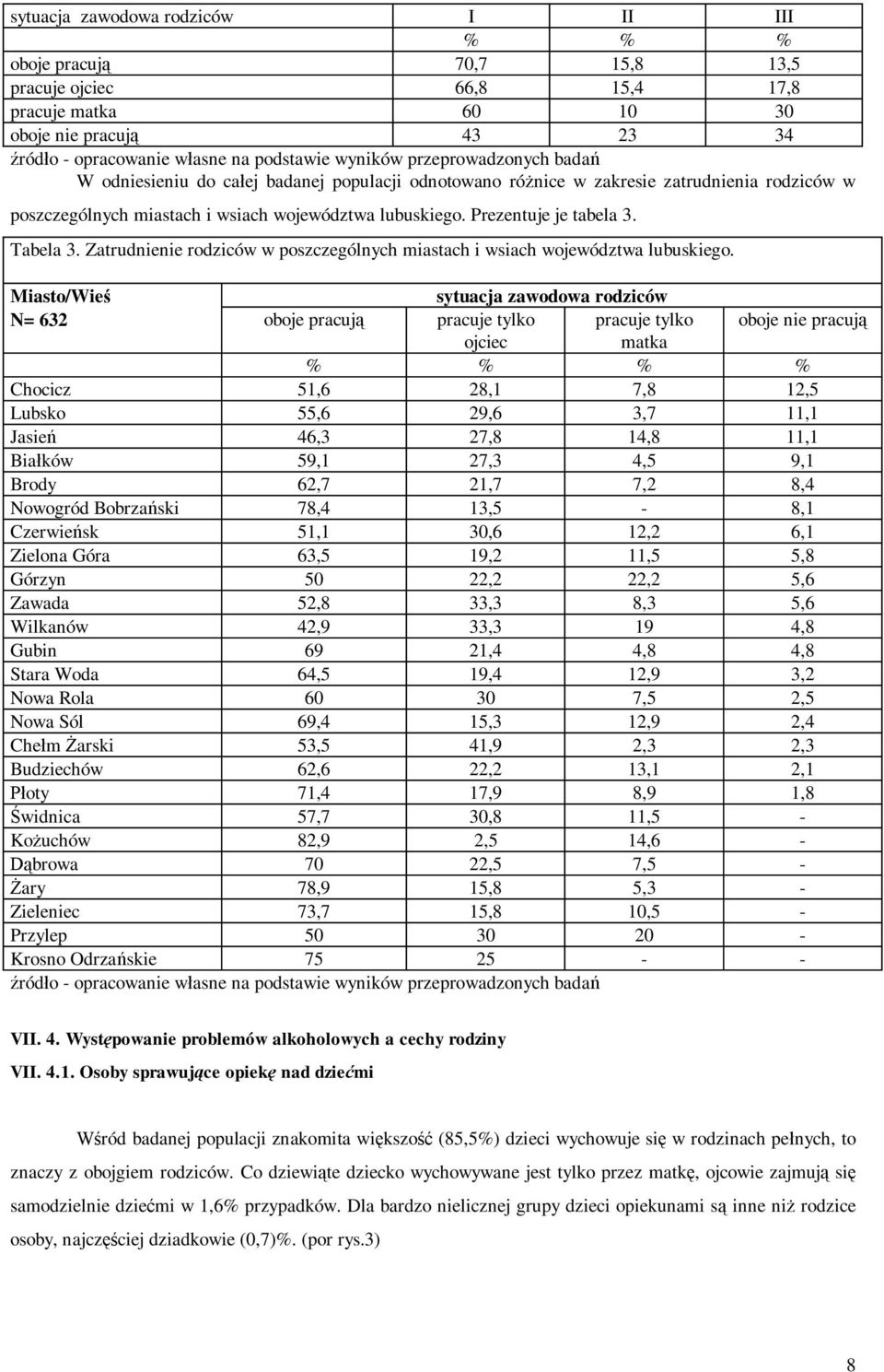 Zatrudnienie rodziców w poszczególnych miastach i wsiach województwa lubuskiego.