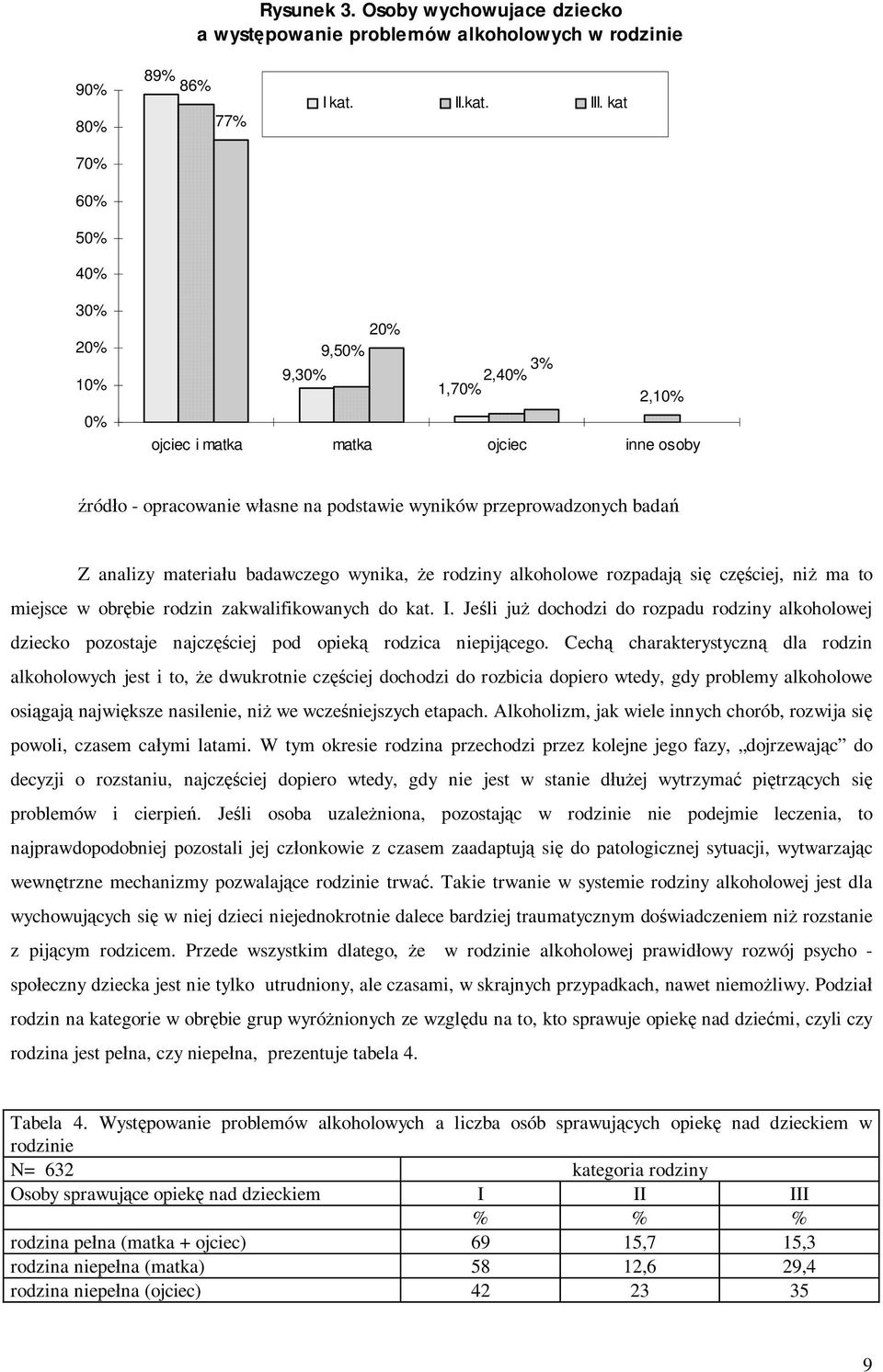 bie rodzin zakwalifikowanych do kat. I. Je li ju dochodzi do rozpadu rodziny alkoholowej dziecko pozostaje najcz ciej pod opiek rodzica niepij cego.
