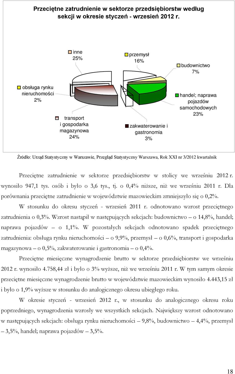 Statystyczny, Przegląd Statystyczny Warszawa, Rok XXI nr 3/2012 kwartalnik Przeciętne zatrudnienie w sektorze przedsiębiorstw w stolicy we wrześniu 2012 r. wynosiło 947,1 tys. osób i było o 3,6 tys.