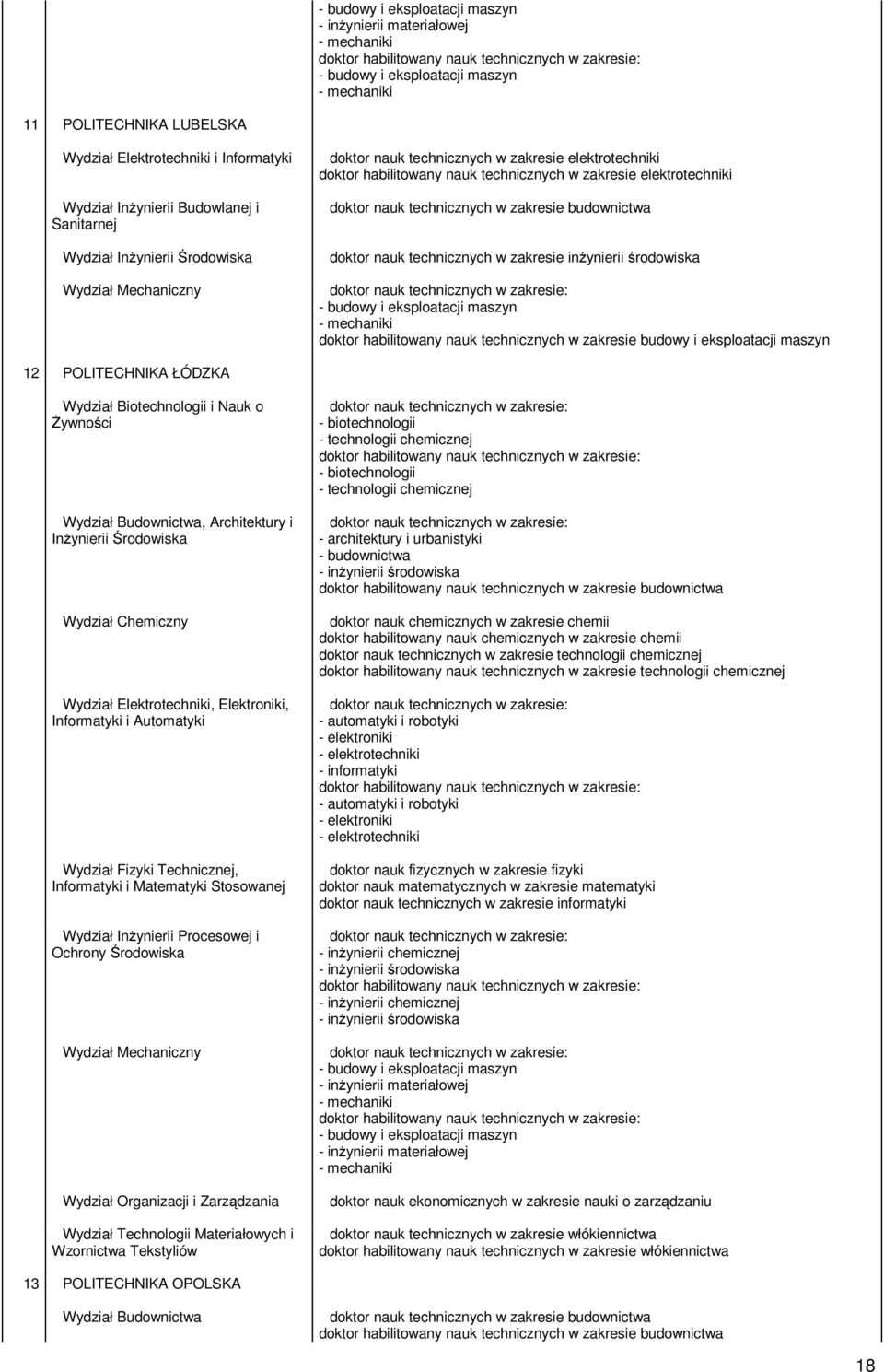 habilitowany nauk technicznych w zakresie budowy i eksploatacji maszyn 12 POLITECHNIKA ŁÓDZKA Wydział Biotechnologii i Nauk o Żywności Wydział Budownictwa, Architektury i Inżynierii Środowiska