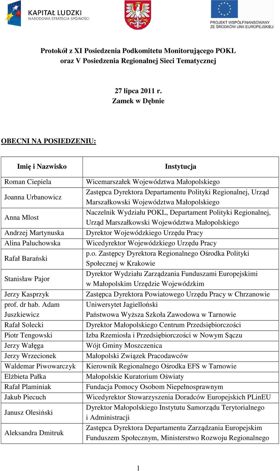 Adam Juszkiewicz Rafał Solecki Piotr Tengowski Jerzy Wałęga Jerzy Wrzecionek Waldemar Piwowarczyk Elżbieta Pałka Rafał Plaminiak Jakub Piecuch Janusz Olesiński Aleksandra Dmitruk Instytucja