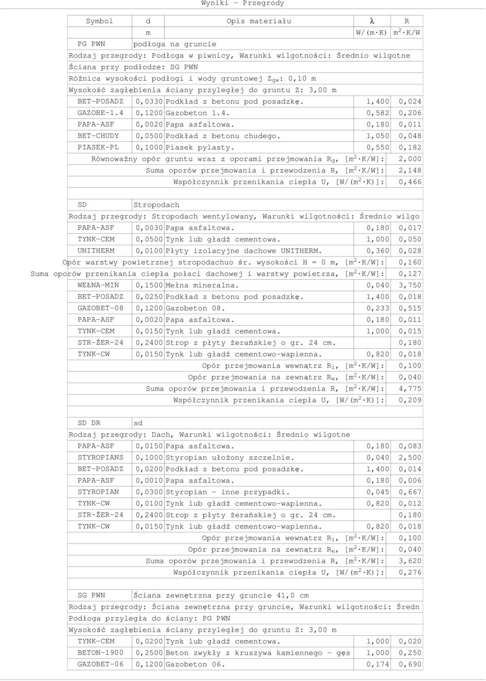 4 0,1200 Gazobeton 1.4. 0,582 0,206 PAPA-ASF 0,0020 Papa asfaltowa. 0,180 0,011 BET-CHUDY 0,0500 Podkład z betonu chudego. 1,050 0,048 PIASEK-PL 0,1000 Piasek pylasty.