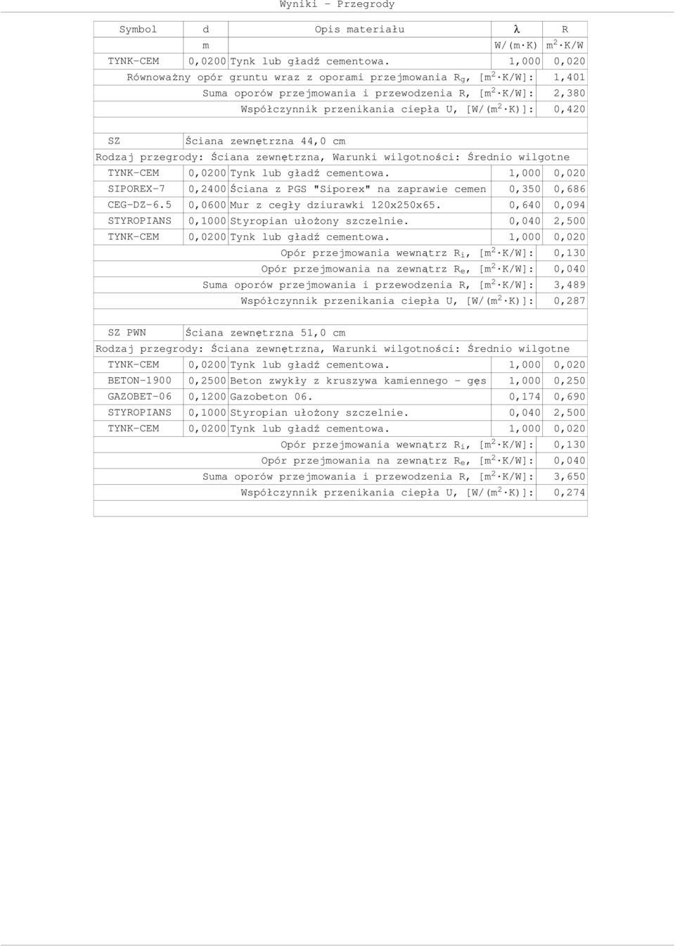 na zaprawie cemen 0,350 0,686 CEG-DZ-6.5 0,0600 Mur z cegły dziurawki 120x250x65. 0,640 0,094 STYROPIANS 0,1000 Styropian ułoŝony szczelnie.
