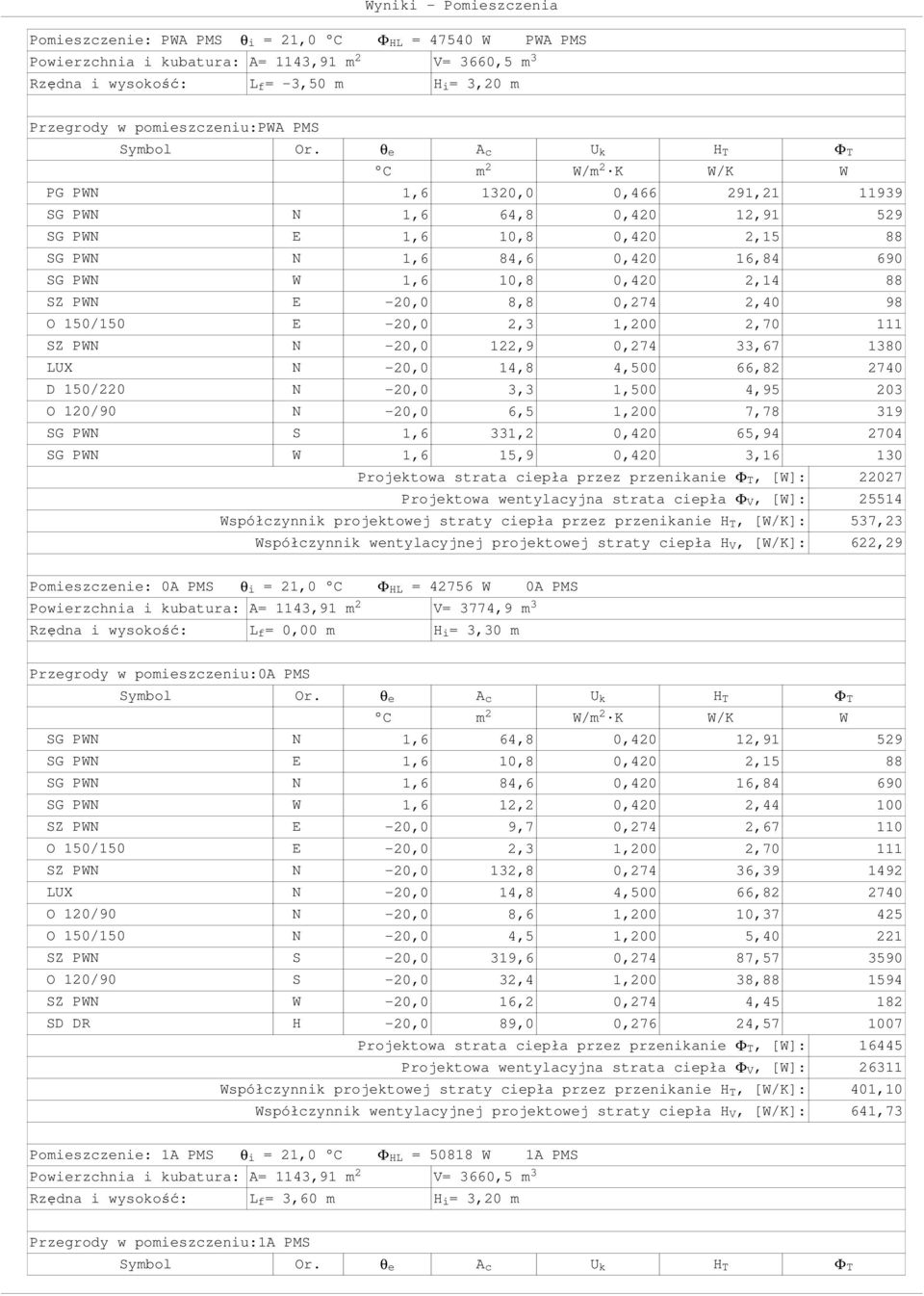 LUX N -20,0 14,8 4,500 66,82 2740 D 150/220 N -20,0 3,3 1,500 4,95 203 O 120/90 N -20,0 6,5 1,200 7,78 319 SG PWN S 1,6 331,2 0,420 65,94 2704 SG PWN W 1,6 15,9 0,420 3,16 130 Projektowa strata