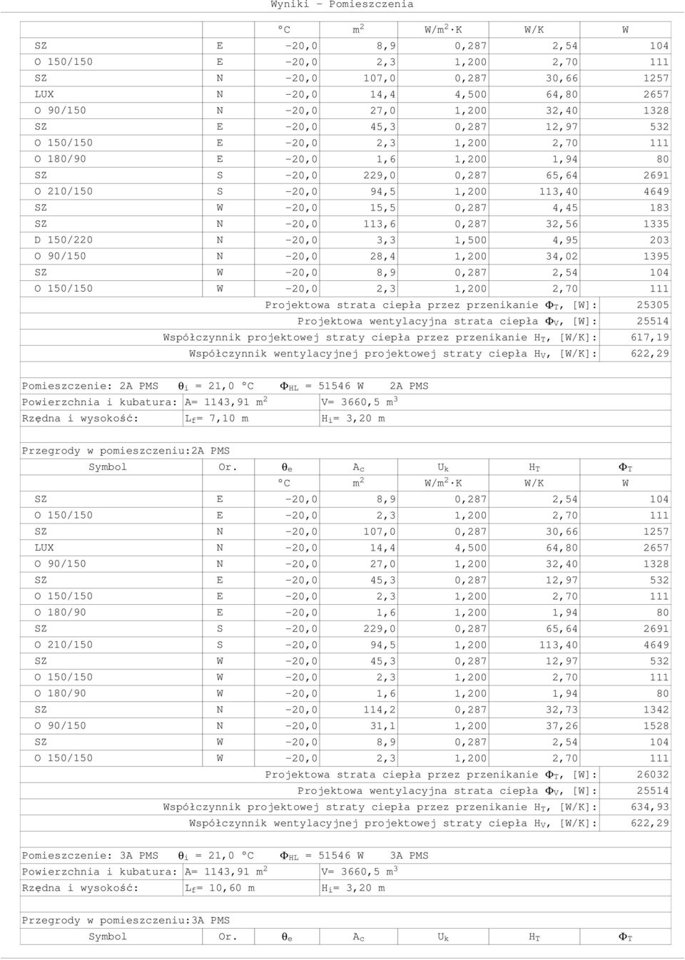 projektowej straty ciepła przez przenikanie H T, [W/K]: 617,19 Pomieszczenie: 2A PMS θi = 21,0 C ΦHL = 51546 W 2A PMS Rzędna i wysokość: L f = 7,10 m H i = 3,20 m Przegrody w pomieszczeniu:2a PMS SZ