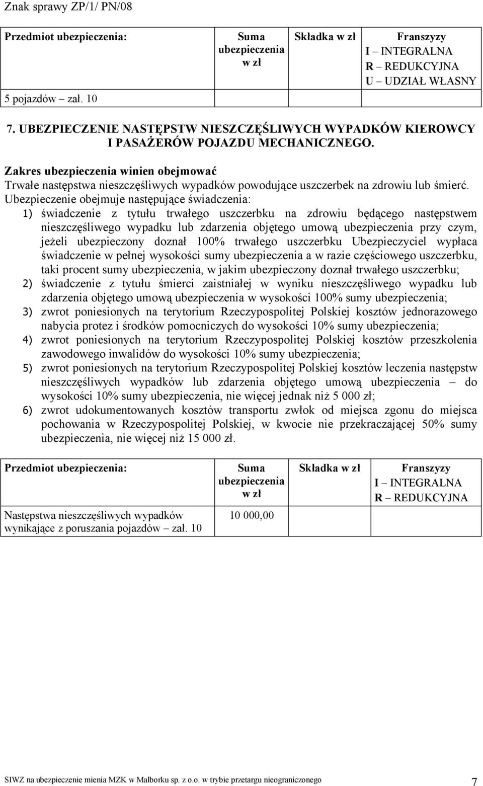 Ubezpieczenie obejmuje następujące świadczenia: 1) świadczenie z tytułu trwałego uszczerbku na zdrowiu będącego następstwem nieszczęśliwego wypadku lub zdarzenia objętego umową przy czym, jeżeli